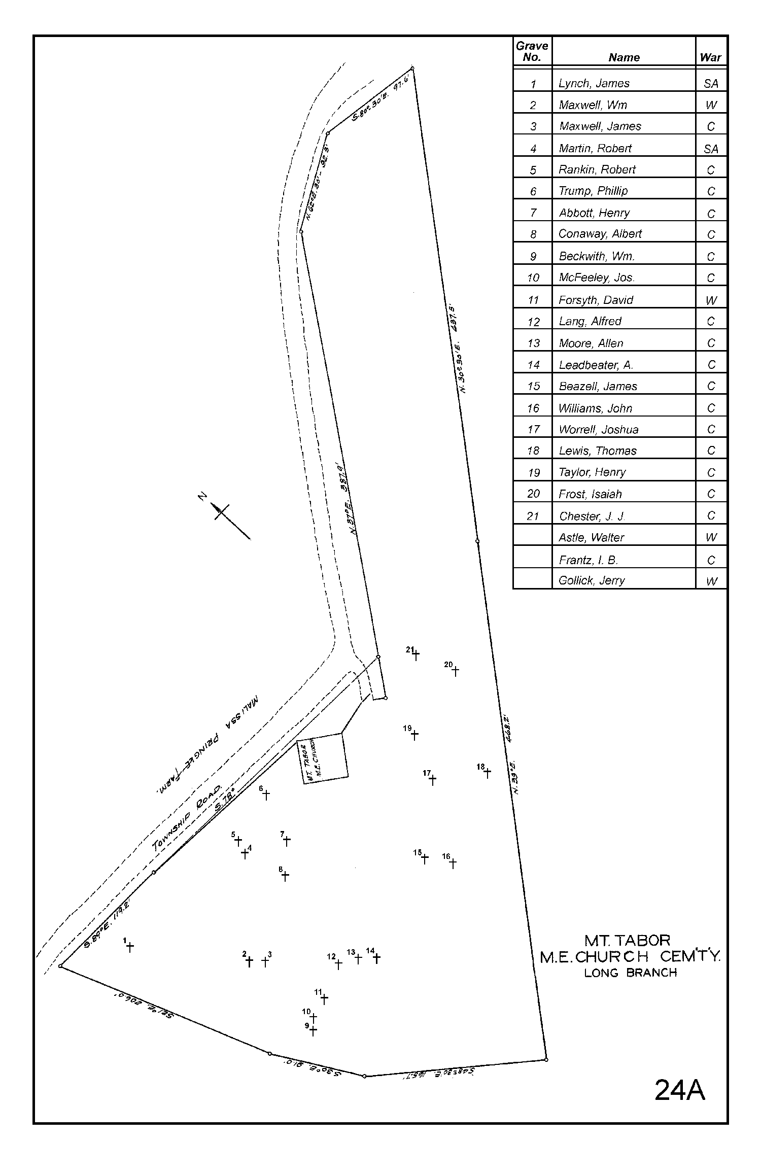 Mt. Tabor M.E. Church Cemetery